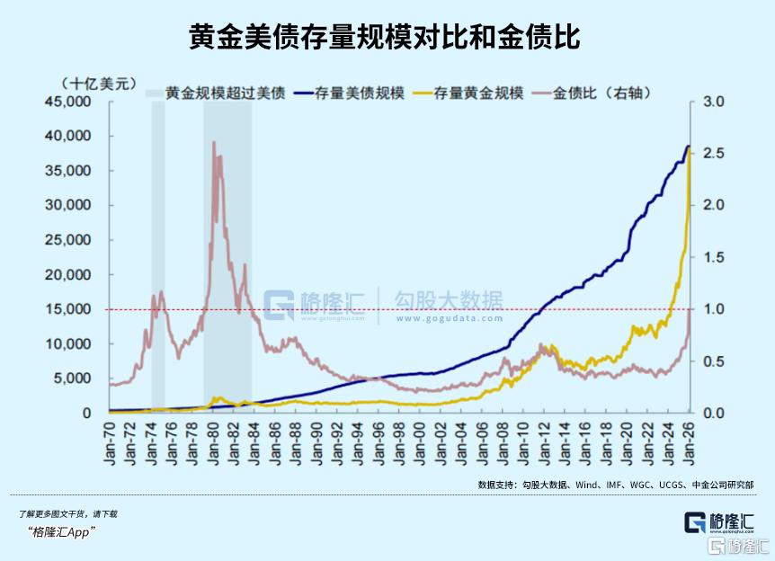 AI科技+沃什提名=强美元还是“黄金坑”？
