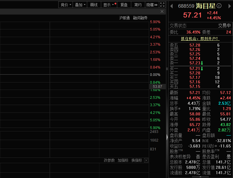 海目星股价大涨：四季度扭亏为盈，太空光伏打开想象空间