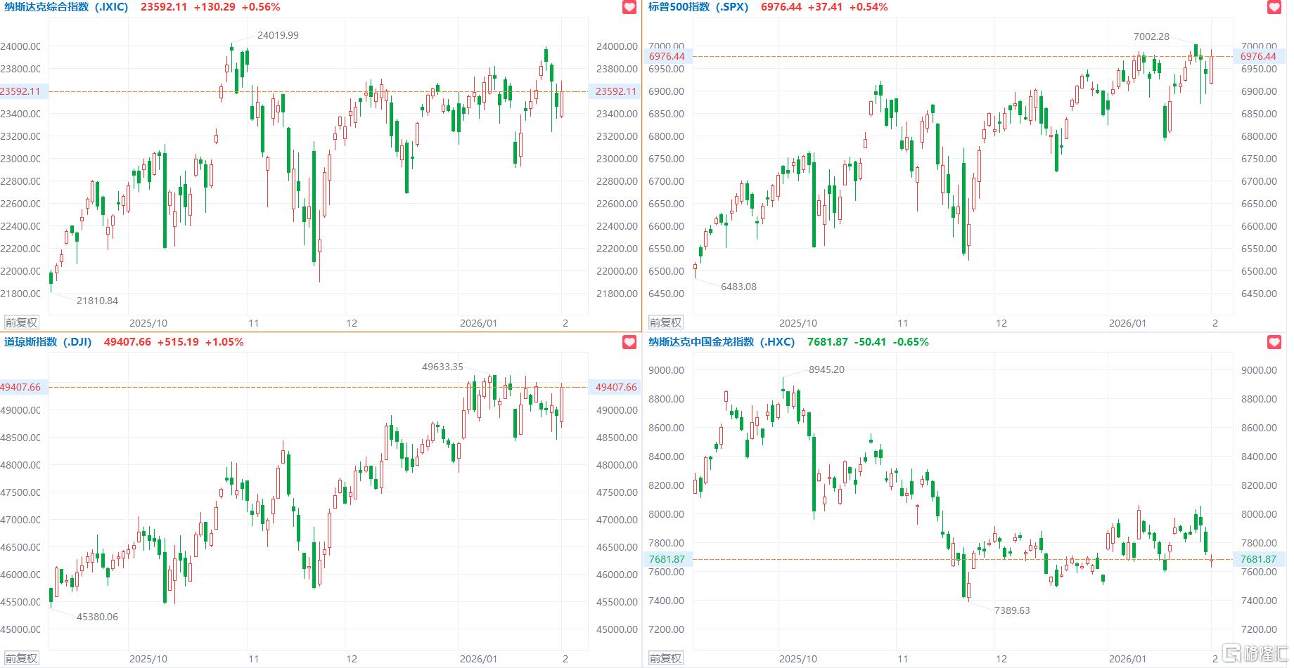 格隆汇2.3盘前要点—港A美股你需要关注的大事都在这