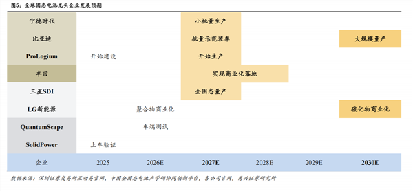 固态电池2026年展望:行业的确定性与不确定性