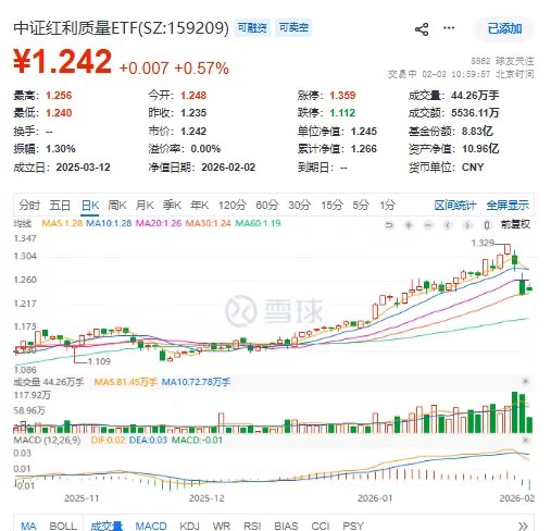 万众瞩目！“低费率红利一哥”中证红利质量ETF联接基金(026671)首发进行时！