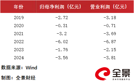 图片1.png 49亿并购定生死,连亏7年的青岛双星迎来关键时刻 | A股融资快报
