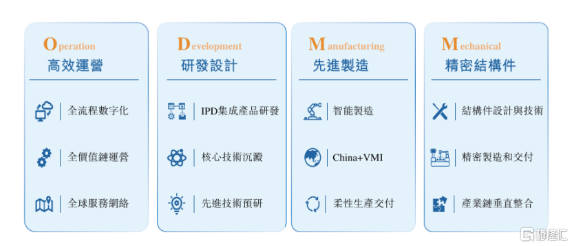 AI的“硬”仗：华勤技术，如何成为AI多终端时代的“产业机会捕获者”