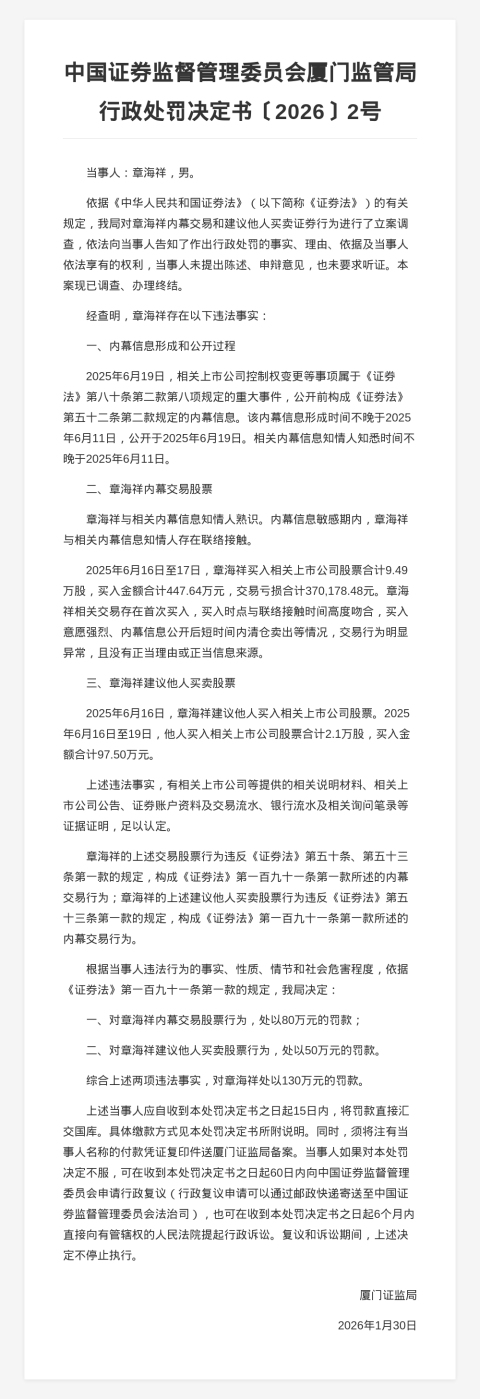 章海祥被罚130万，涉内幕交易股票