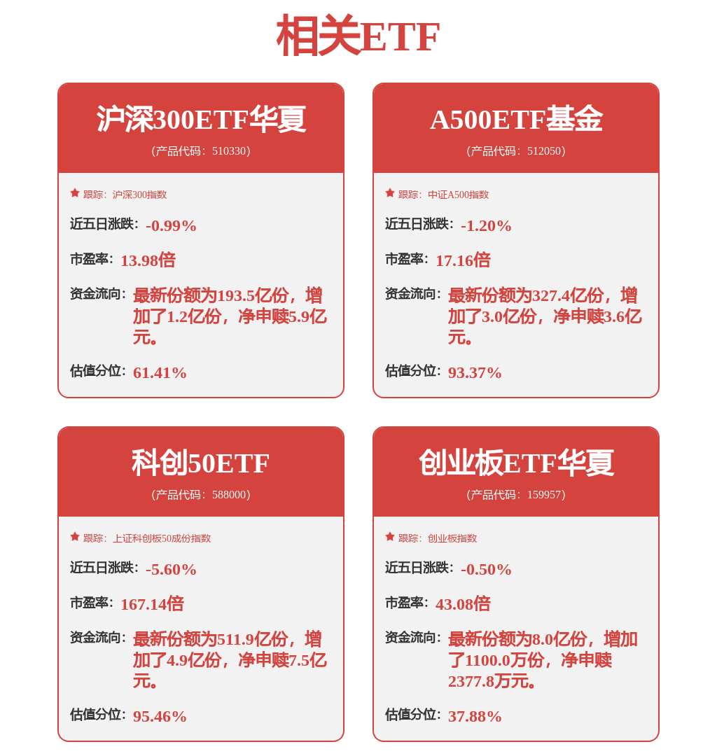 多机构看好A股实现“红2月”，过去十五年2月上涨概率达到76%
