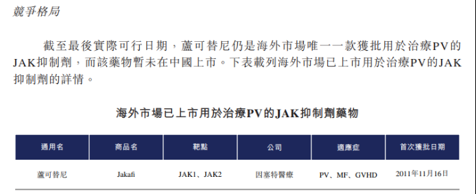 管线冲刺商业化的邦顺制药，收入“踩急刹”归零，亏损扩大与竞争压力并存