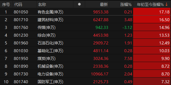 突发多个利空！科技股早盘大跳水，“易中”一度跌超10%，谁来管管“审厂”