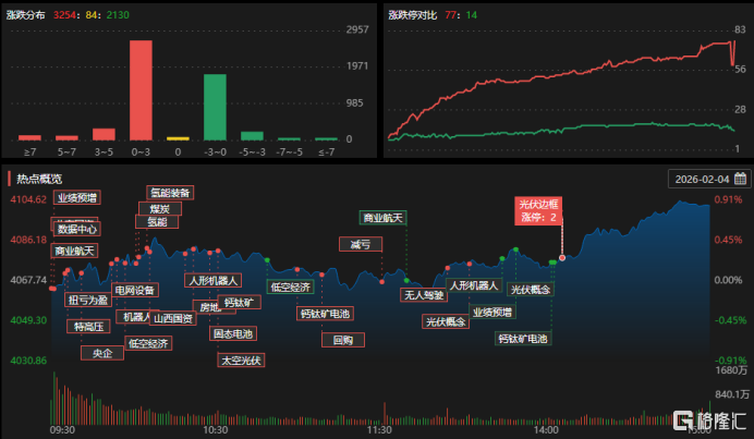 龙虎榜 | T王抢筹白银有色超2.2亿，海兰信遭成都系抛售近1.4亿