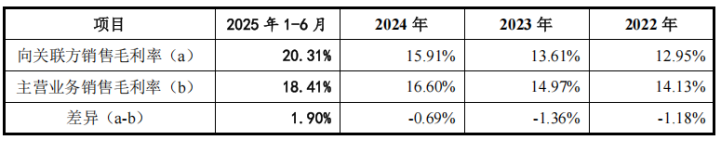 丰沃股份上交所IPO：深度绑定吉利，关联交易占比超三成，核心产品量增价减