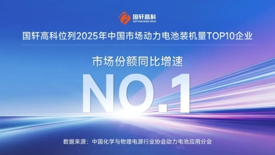 份额提升超 1.1%！国轩高科成2025年动力电池市占率增幅最大头部企业