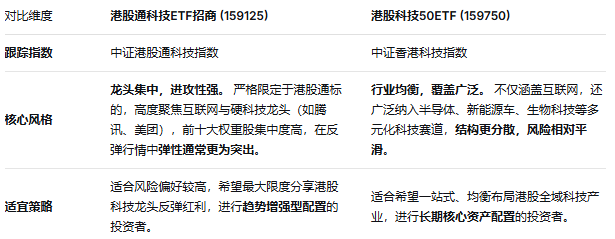 抄底信号?腾讯闪崩近4%吓退市场!内资却借道ETF狂买超千万!