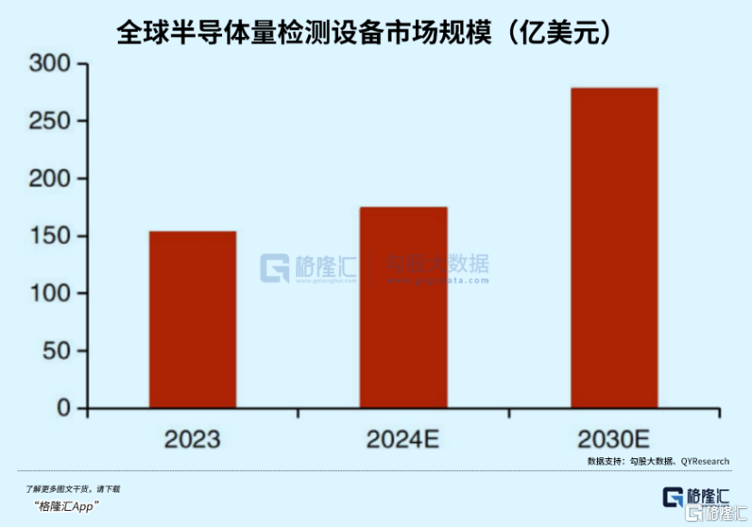 猜想谁是26年“易中天”系列——中科飞测