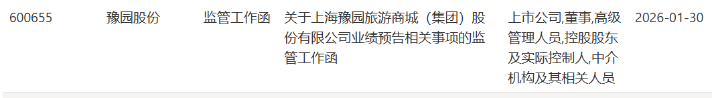 豫园股份转型阵痛加剧，两年亏损超68亿元，业绩骤降遭监管火速关注