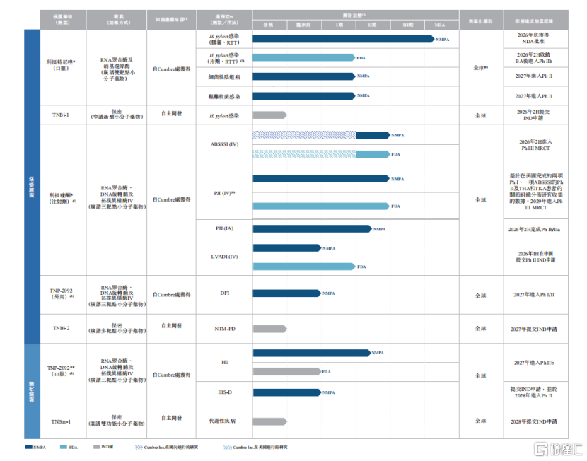 丹诺医药：全球首创幽门螺杆菌新分子实体药物临近商业化，获柳叶刀、人民日报、新华社认可
