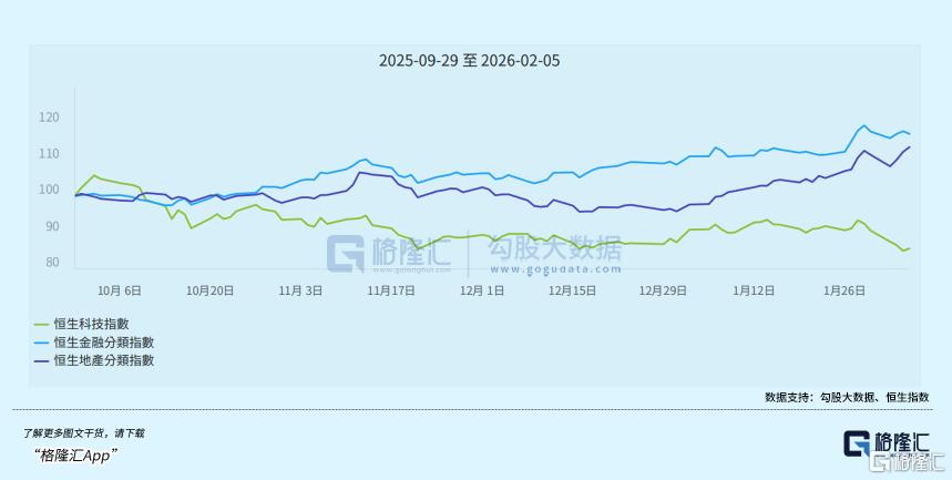 港股“老登”，熬出头了？