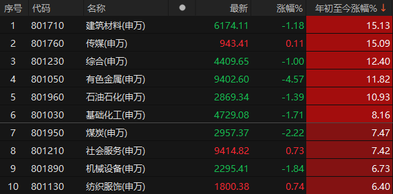 突发利空！全球股市科技股溃败，A股大缩量，节前防守开始了？