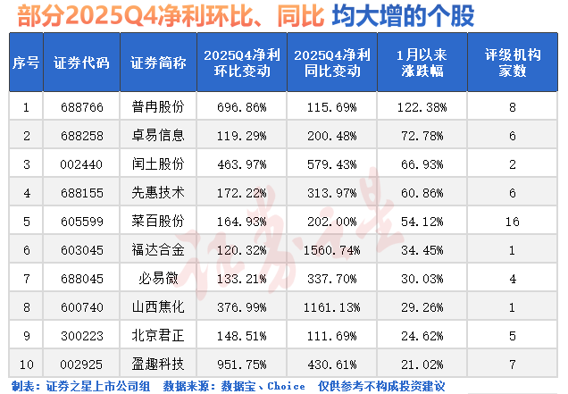 A股市场突变！三大原因找到