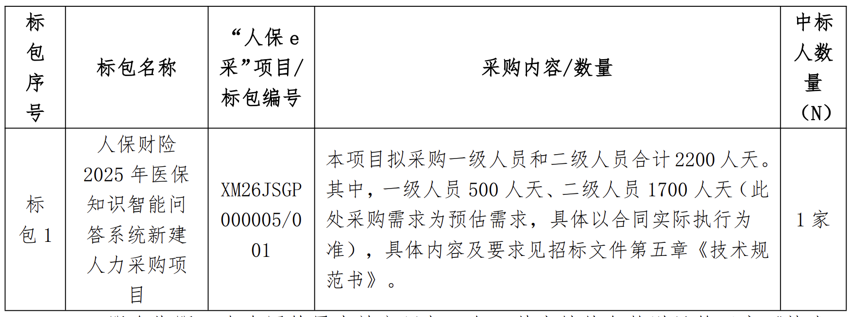 云知声（9678.HK）成功中标中国人民保险集团医保知识智能问答系统项目，赋能保险行业智能化升级