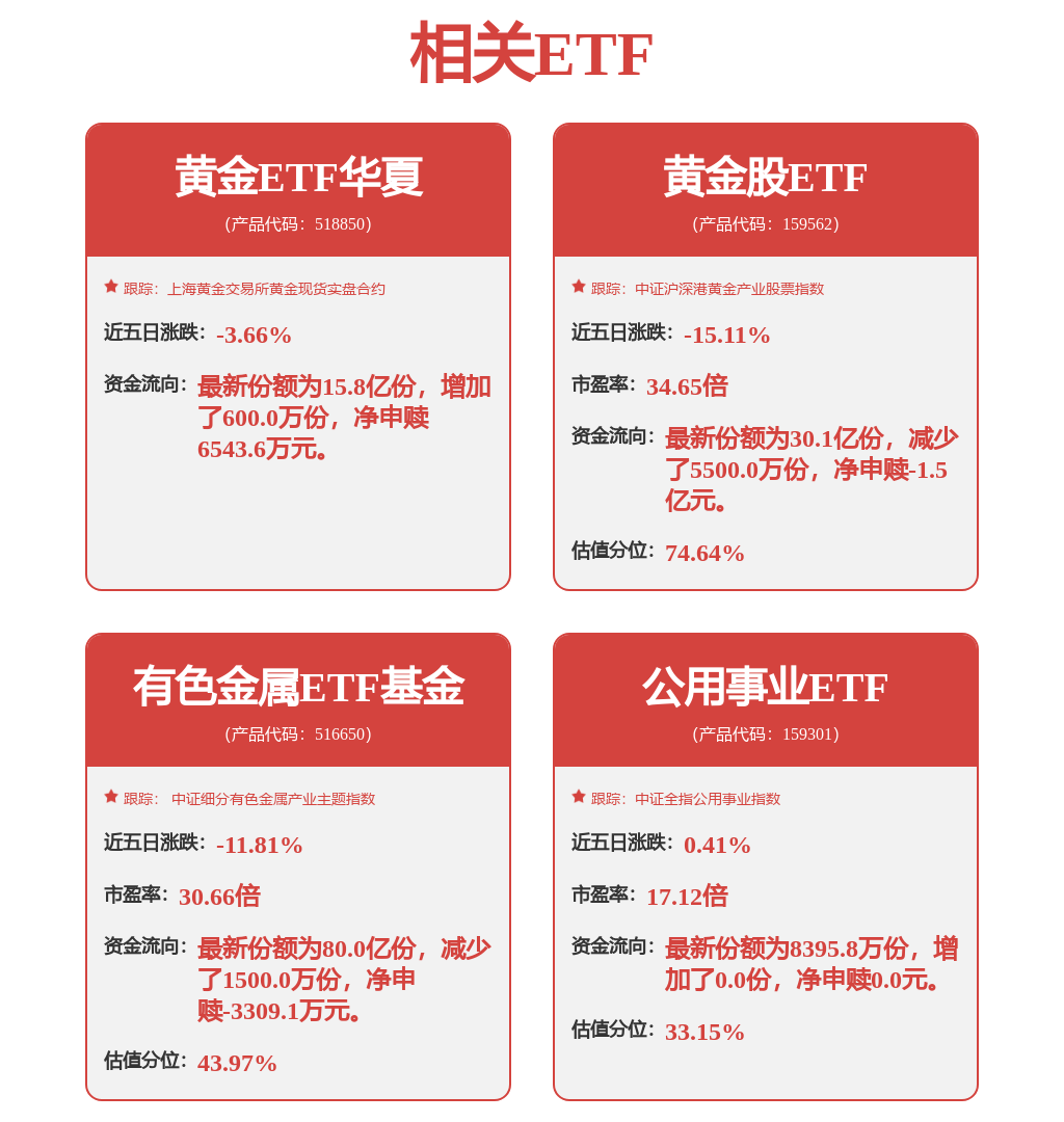 达利欧：应重视黄金配置比例，黄金ETF华夏(518850)回调或可逢低布局