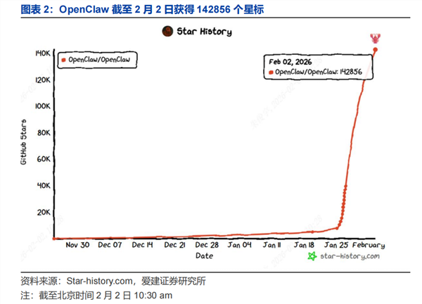从OpenClaw的爆火，看AI智能体未来发展的三大趋势