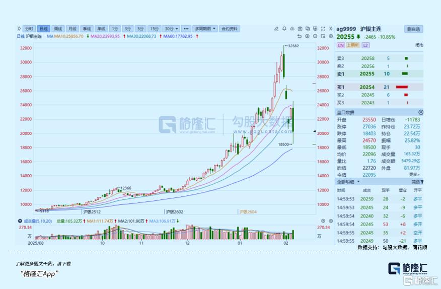 银行股，资金出手了！