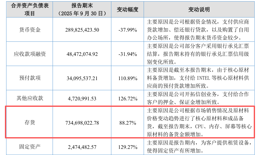 同比高增88.27%，雷神科技前瞻备货“底气”何在？