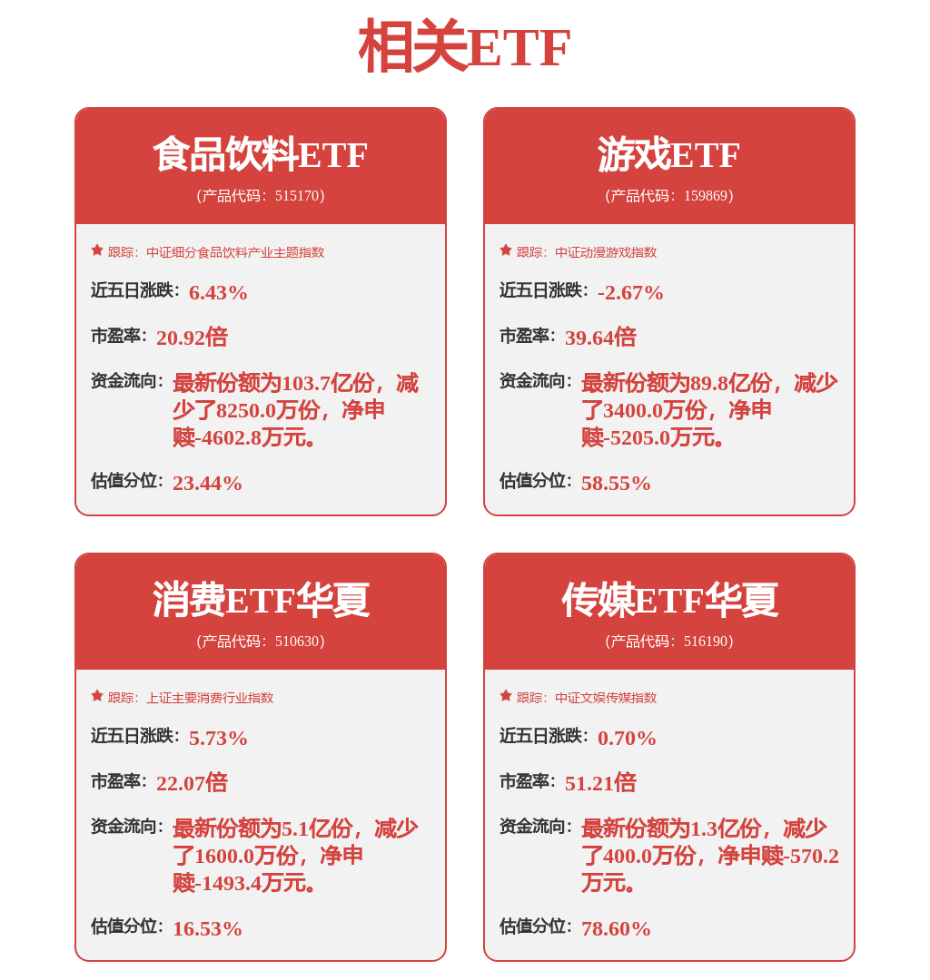 贵州茅台重回市场“C位”，食品饮料ETF（515170）涨1.42%