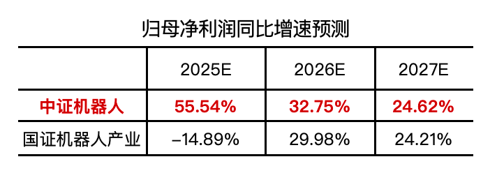 分化与聚焦：机器人板块回调中的挑战与机会