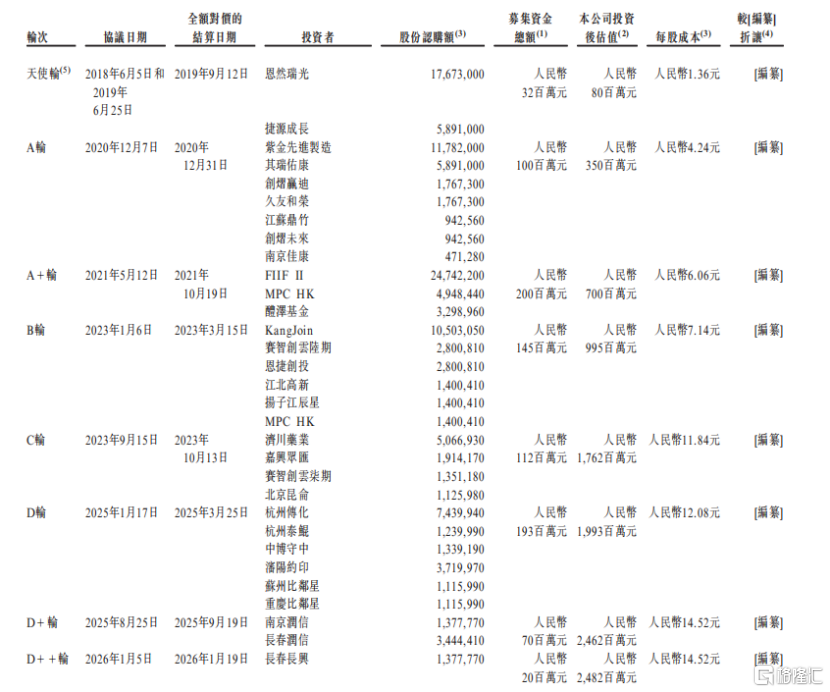 征祥医药冲击IPO，剑指流感市场，竞争格局正在变差