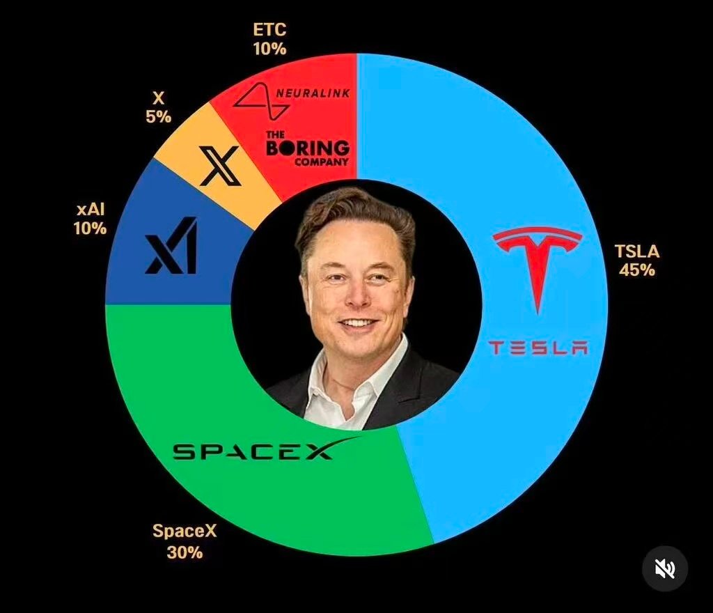 马斯克有望成史上首位身家突破8000亿美元的富豪