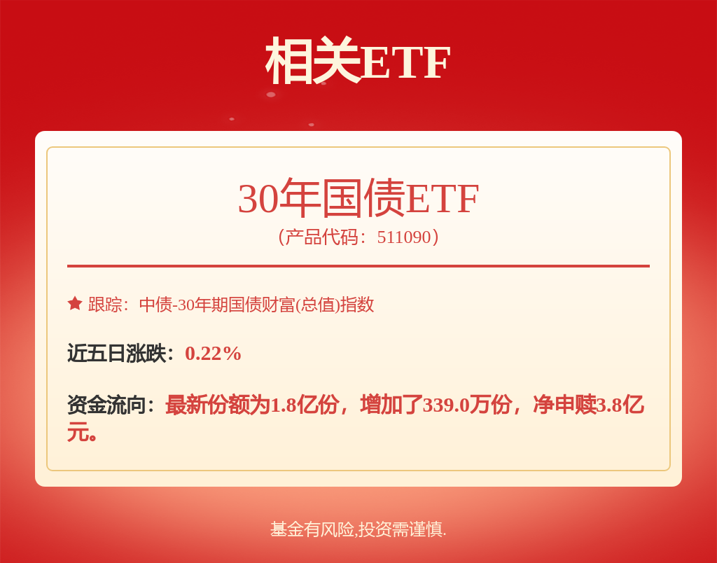 节前债券市场延续窄幅震荡局面，30年国债ETF（511090）涨0.23%