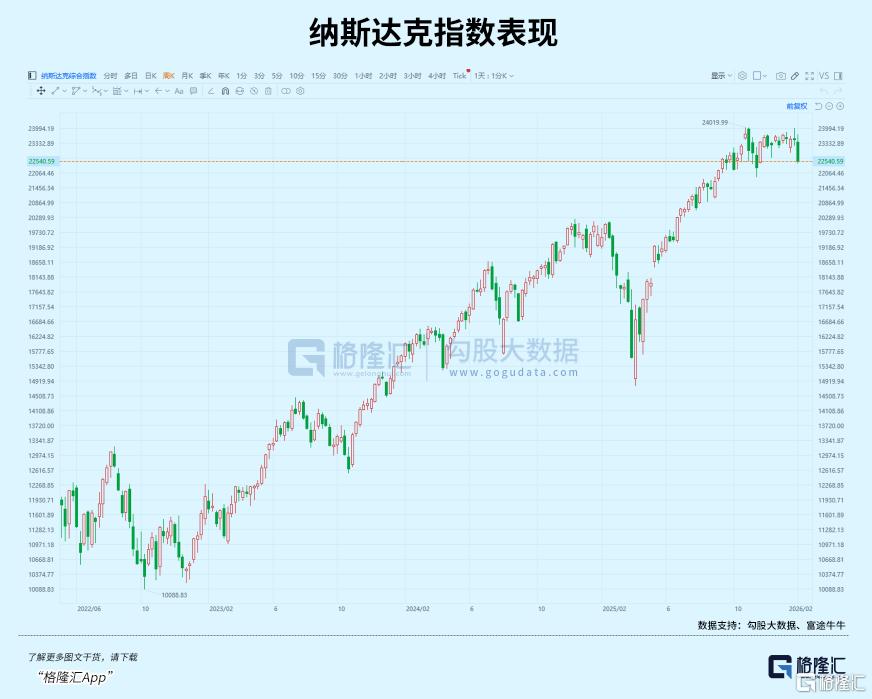 跌崩！黑天鹅重演？