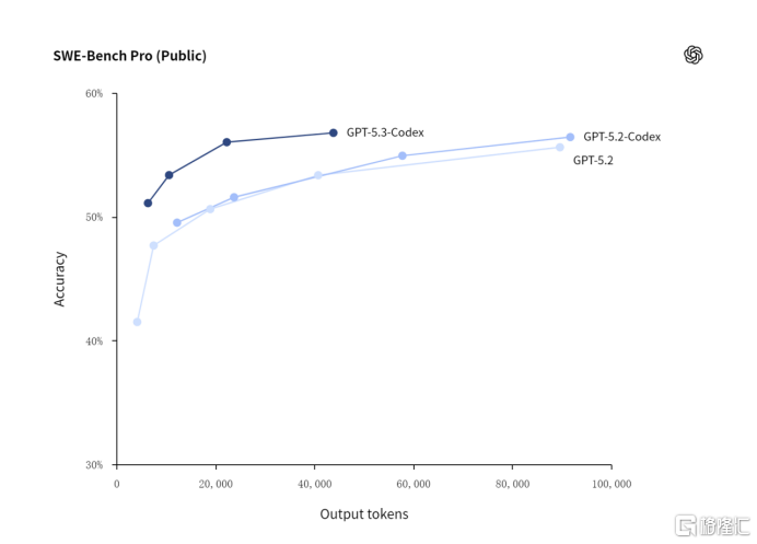 AI双雄争霸！OpenAI 与 Anthropic “火拼”引爆科技圈