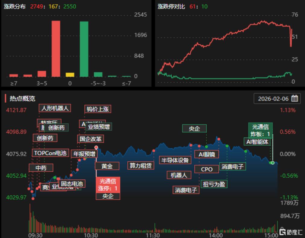 龙虎榜 | 恩捷股份获6.1亿抢筹，玉兰路超1亿砸盘浙文互联