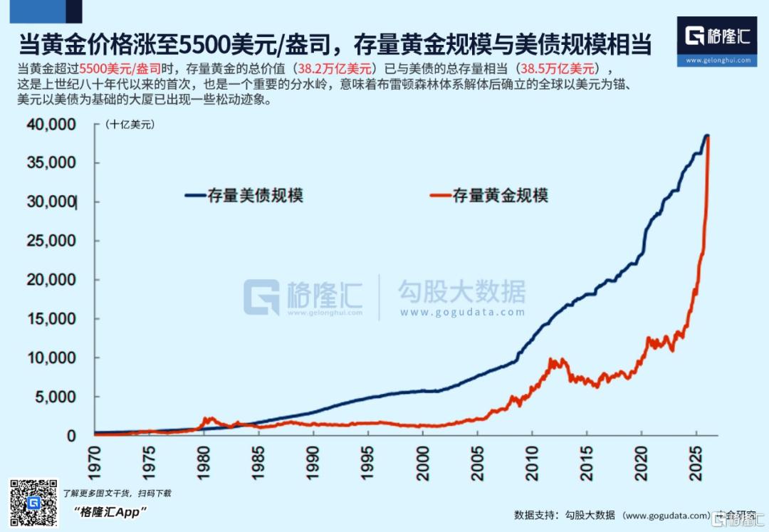 黄金+白银，究竟是地狱，还是天堂？