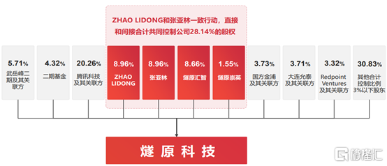 燧原科技冲击IPO，聚焦AI芯片领域，三年多亏损超51亿