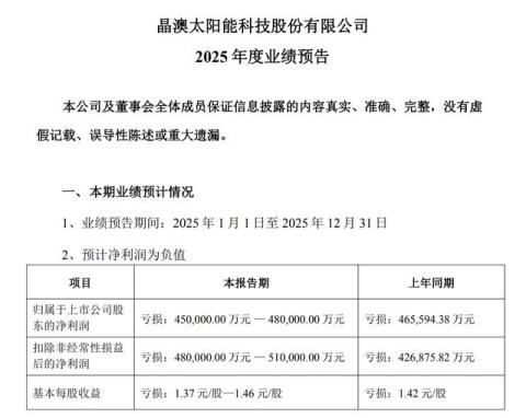 净亏48亿！400亿光伏龙头，熬过周期之“困”