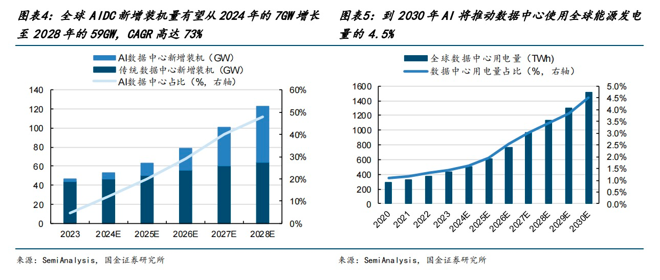 算力基建浪潮：液冷温控如何重塑数据中心竞争格局？