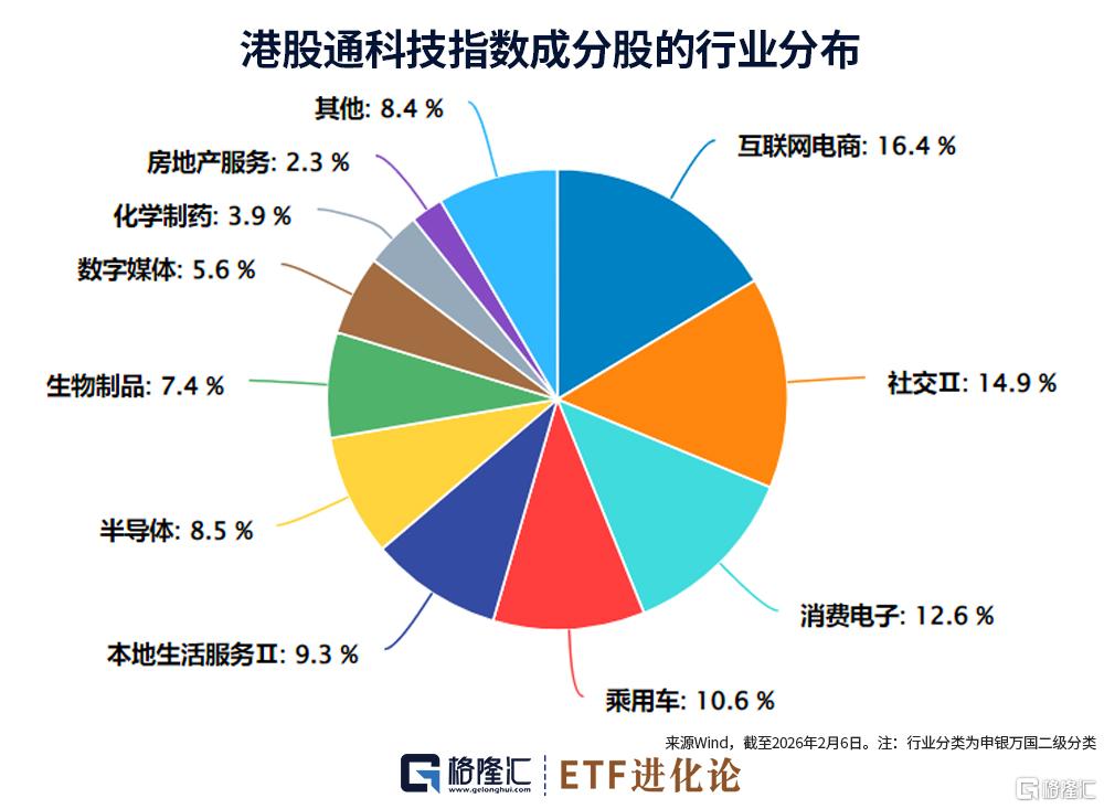 ETF视角下的A+H科技新图景