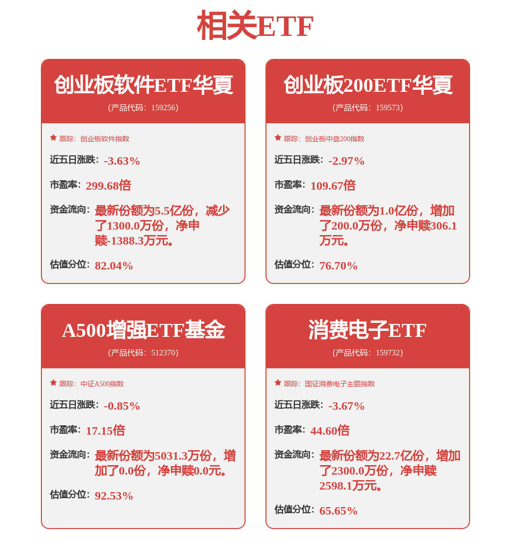易华录大涨11.7%,创业板软件ETF华夏(159256)盘中大涨3.11%