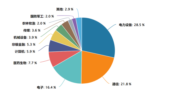 “易中天”再度拉升，创业板指领涨主流宽基指数，创业板ETF汇添富（159247）涨超3%，AI基建军备竞赛，海外科技巨头资本开支超6600亿美元