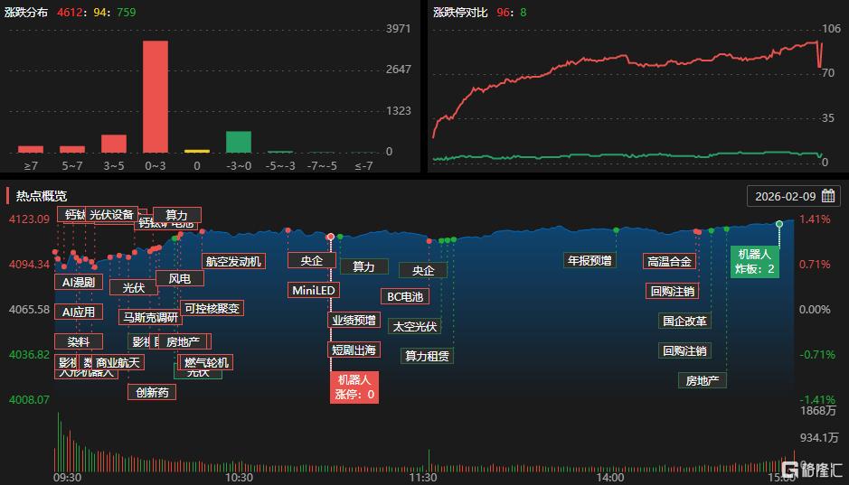 龙虎榜 | 超7亿资金杀入中文在线，成都系上榜！山东帮出逃浙文互联