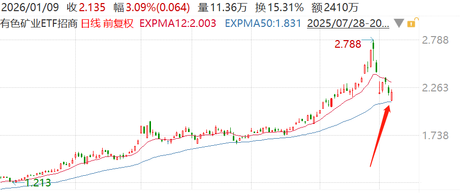 有色，还能看吗？