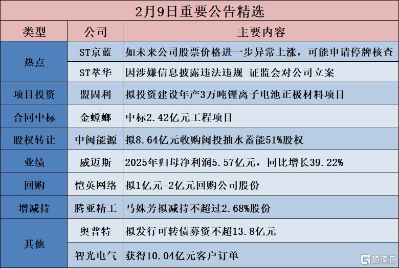 公告精选︱源杰科技：拟投资约12.51亿元建设光电通讯半导体芯片和器件研发生产基地二期项目