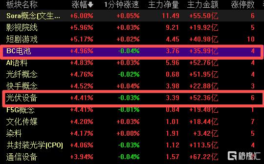 10年造月球城市,马斯克“太空狂想”又引爆A股!