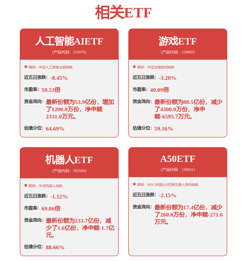 机器人企业将迎资产证券化浪潮,机器人ETF(562500)午后持续拉升