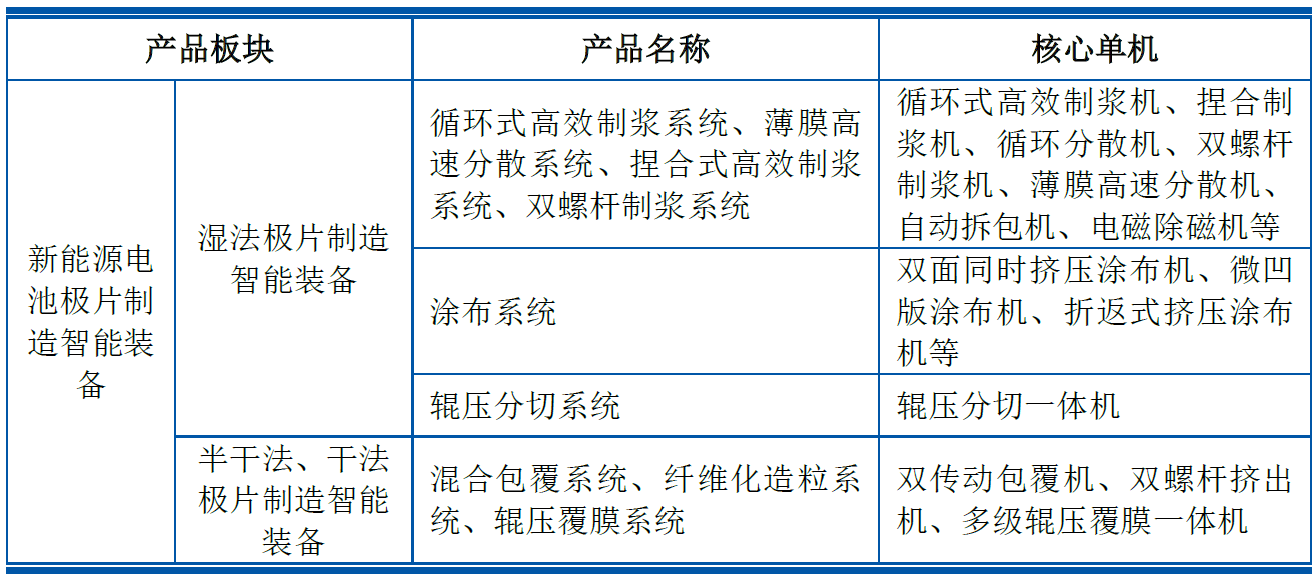 尚水智能IPO过会：傍上比亚迪，然后呢？
