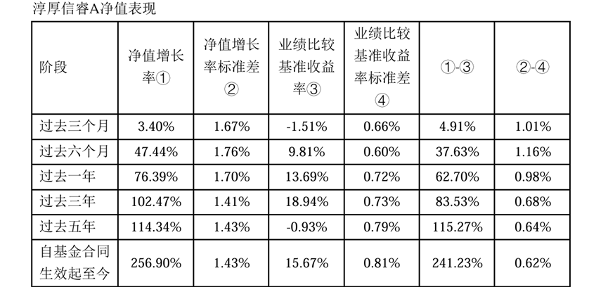 全市场近五年权益排名第一的基金公司，它的“尖子生”产品长啥样？