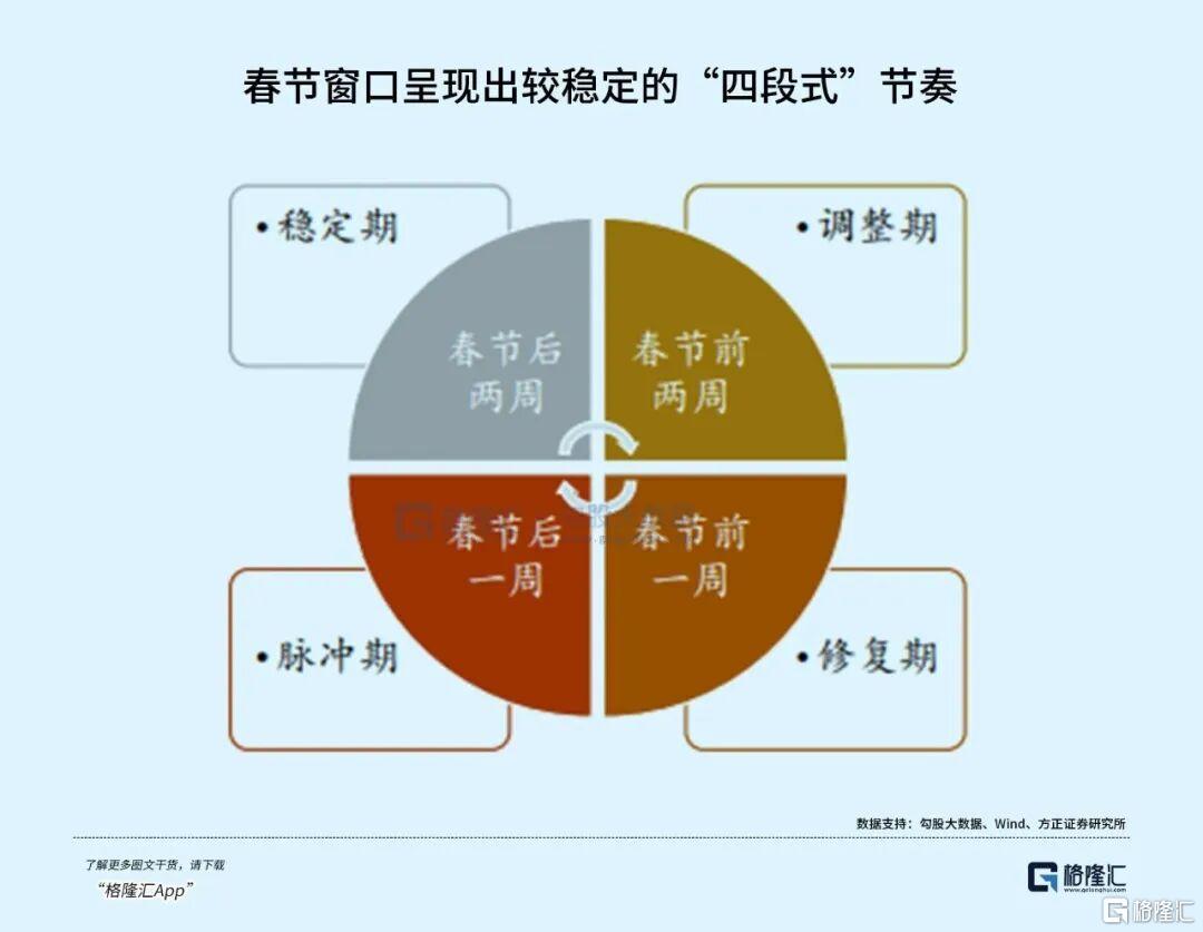 如何布局春节红包行情？两个重要方向都不容错过！