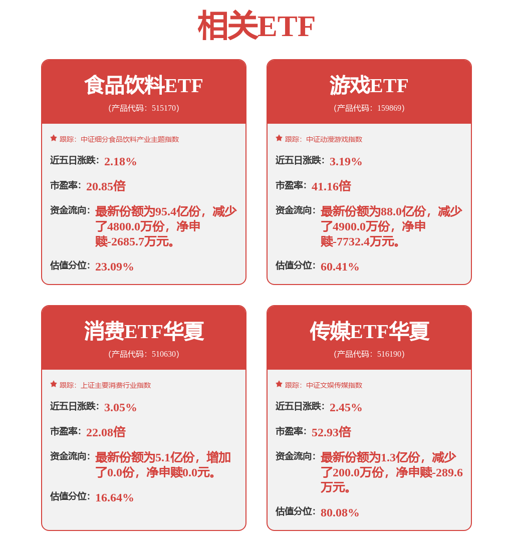 游戏市场收入用户规模双双增长，游戏ETF（159869）涨3.98%
